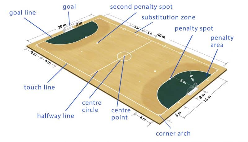 Futsal-court-marking-and-dimensions-Free-Sport-Parks-map-800x460-1 https://msgsportclub.ca/wp-content/uploads/2025/10/Futsal-court-marking-and-dimensions-Free-Sport-Parks-map-800x460-1.jpg
